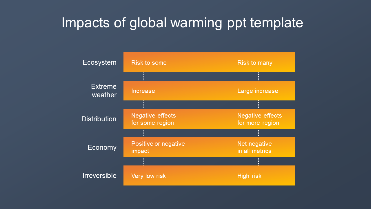 Creative Global Warming PPT Template Presentation Design
